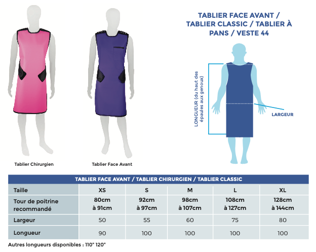 mensurations tablier face avant