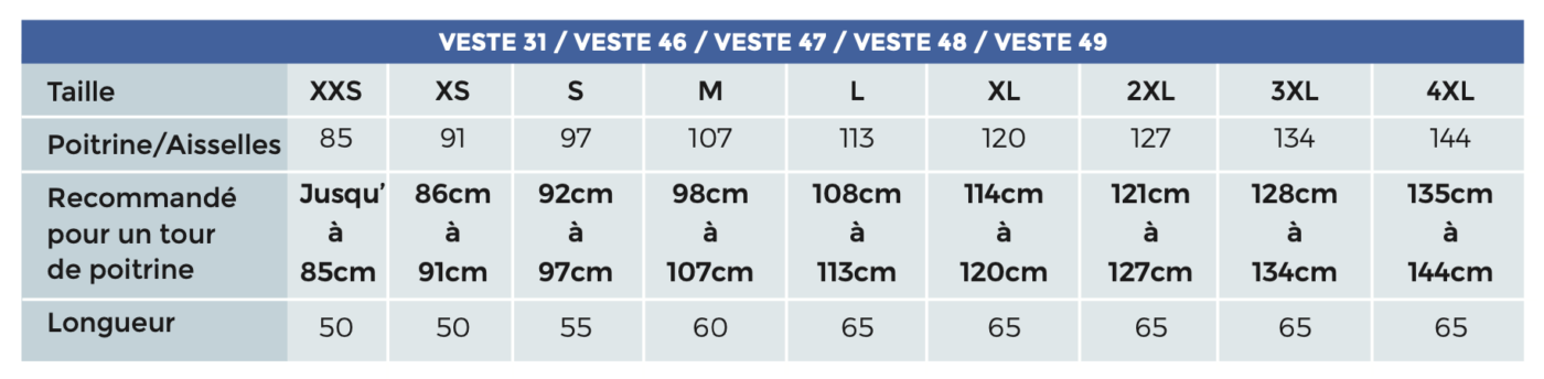 vestes mensurations